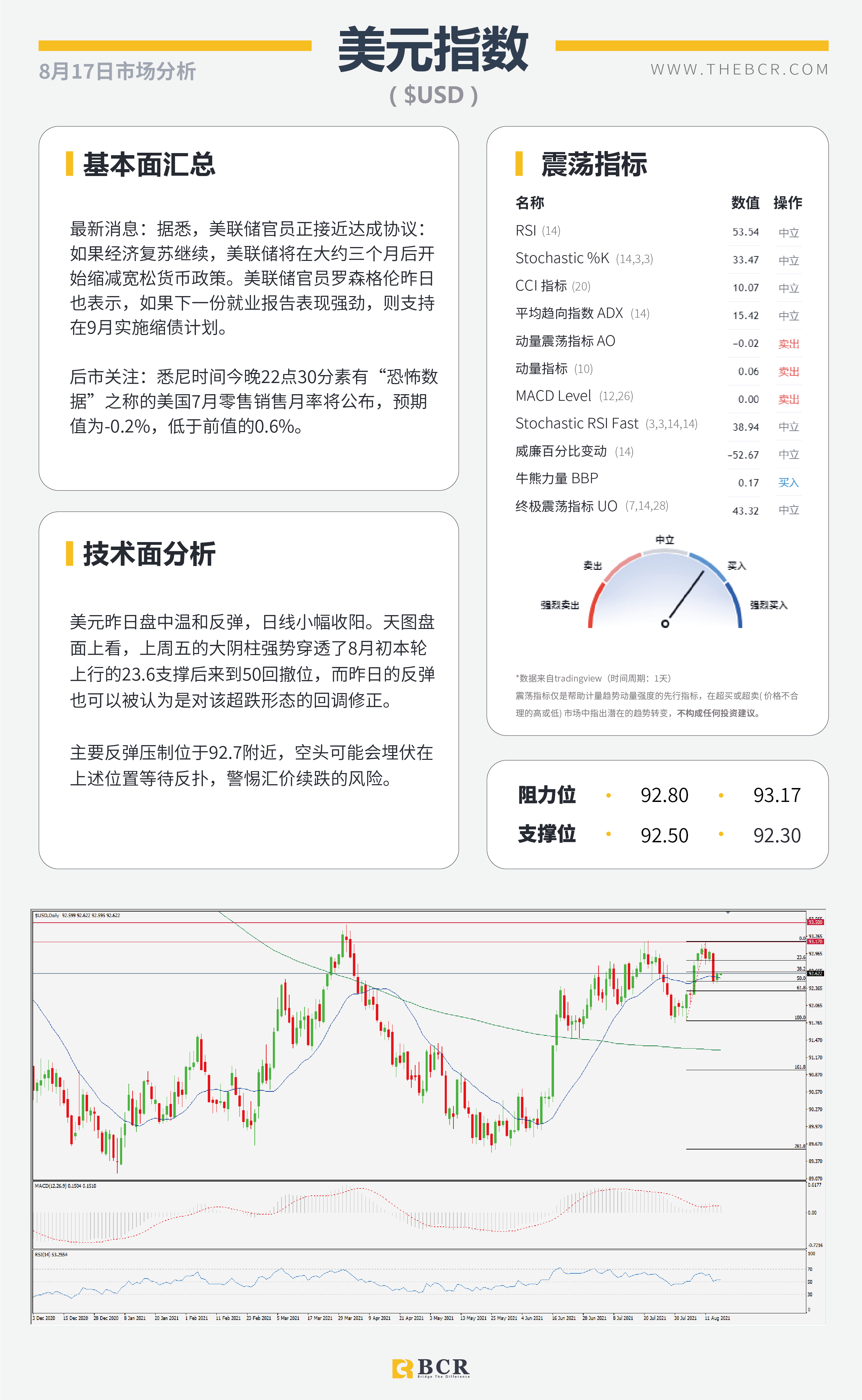 【BCR今日市场分析2021.8.17】金价来到关键区域 欧佩克无意增产抬升油价