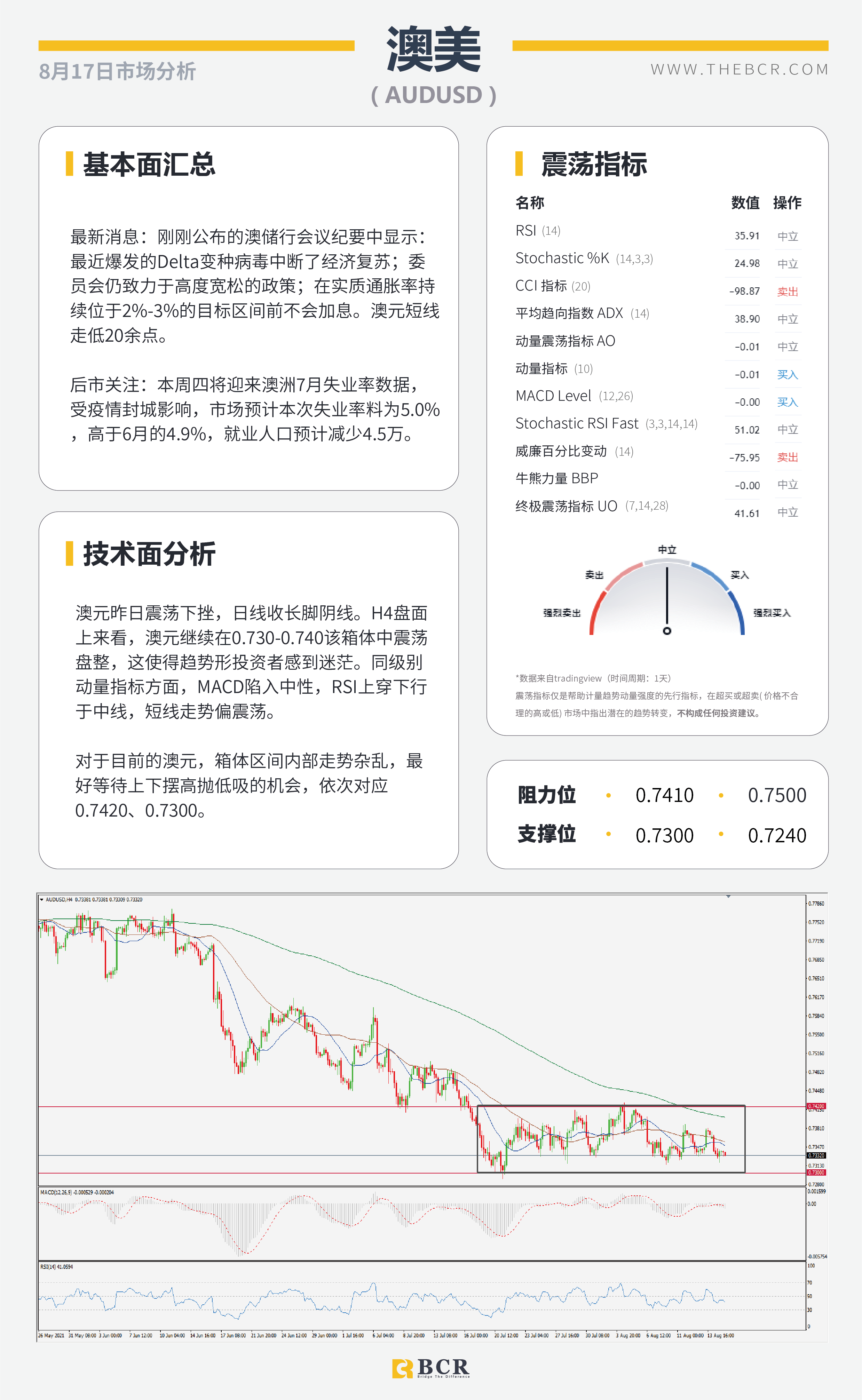 【BCR今日市场分析2021.8.17】金价来到关键区域 欧佩克无意增产抬升油价