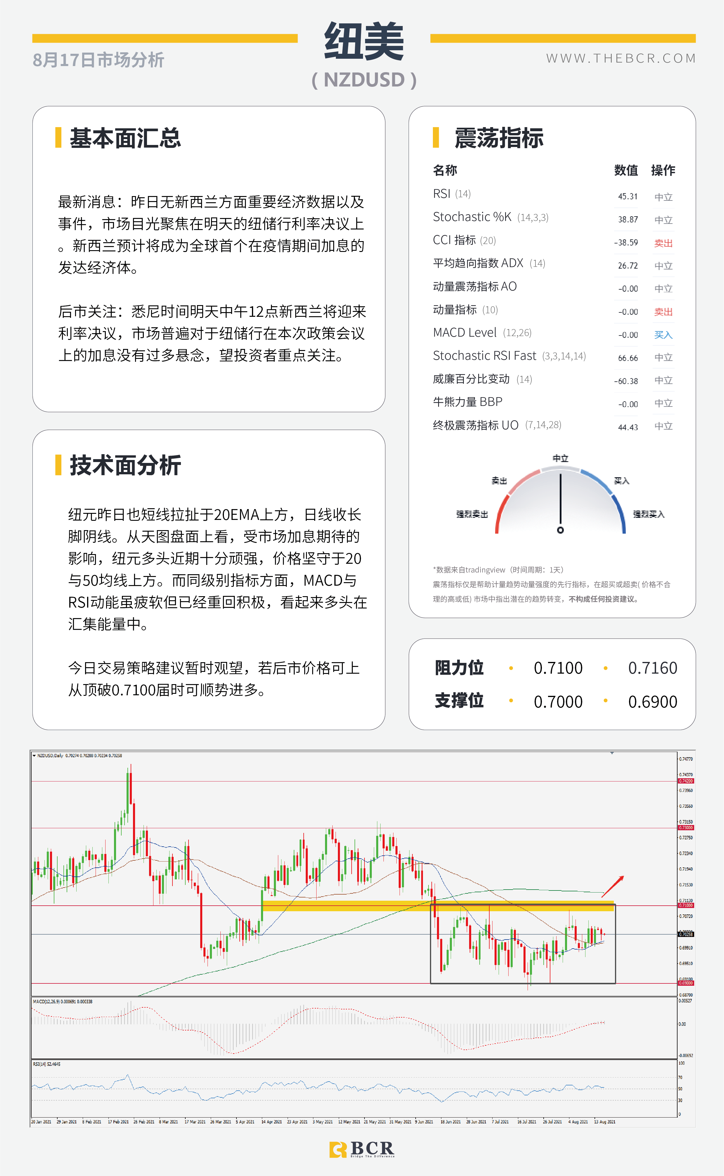 【BCR今日市场分析2021.8.17】金价来到关键区域 欧佩克无意增产抬升油价