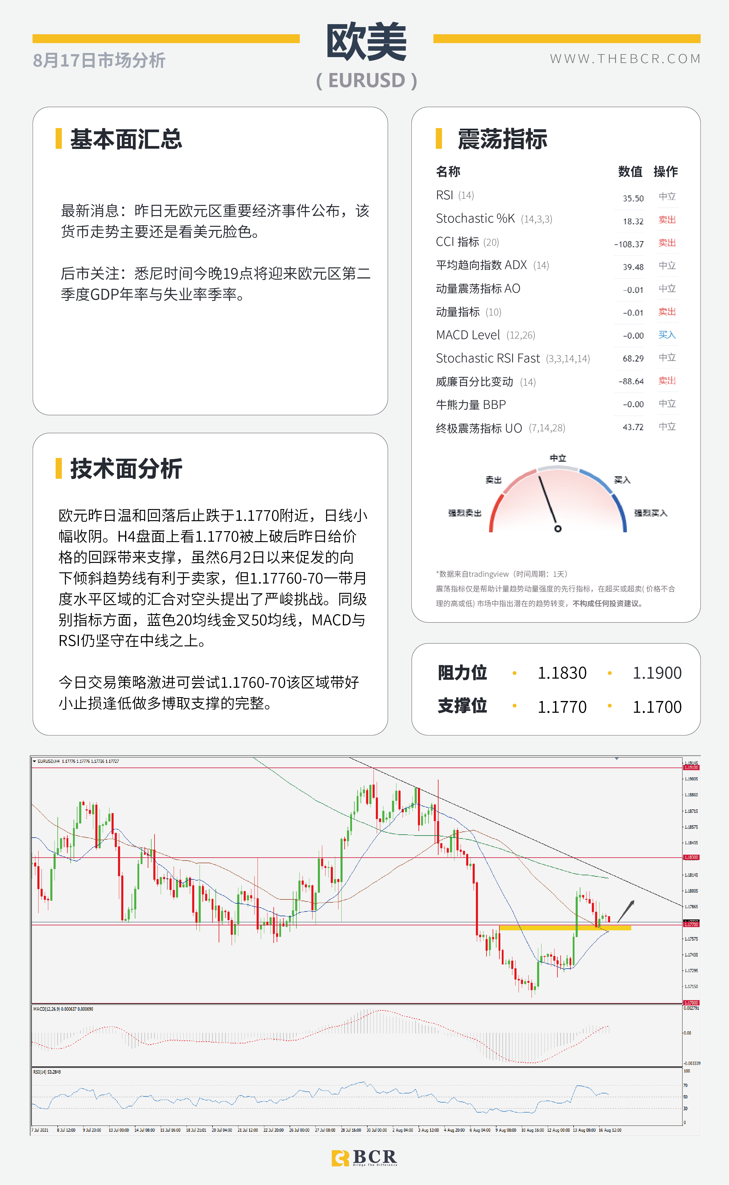 【BCR今日市场分析2021.8.17】金价来到关键区域 欧佩克无意增产抬升油价