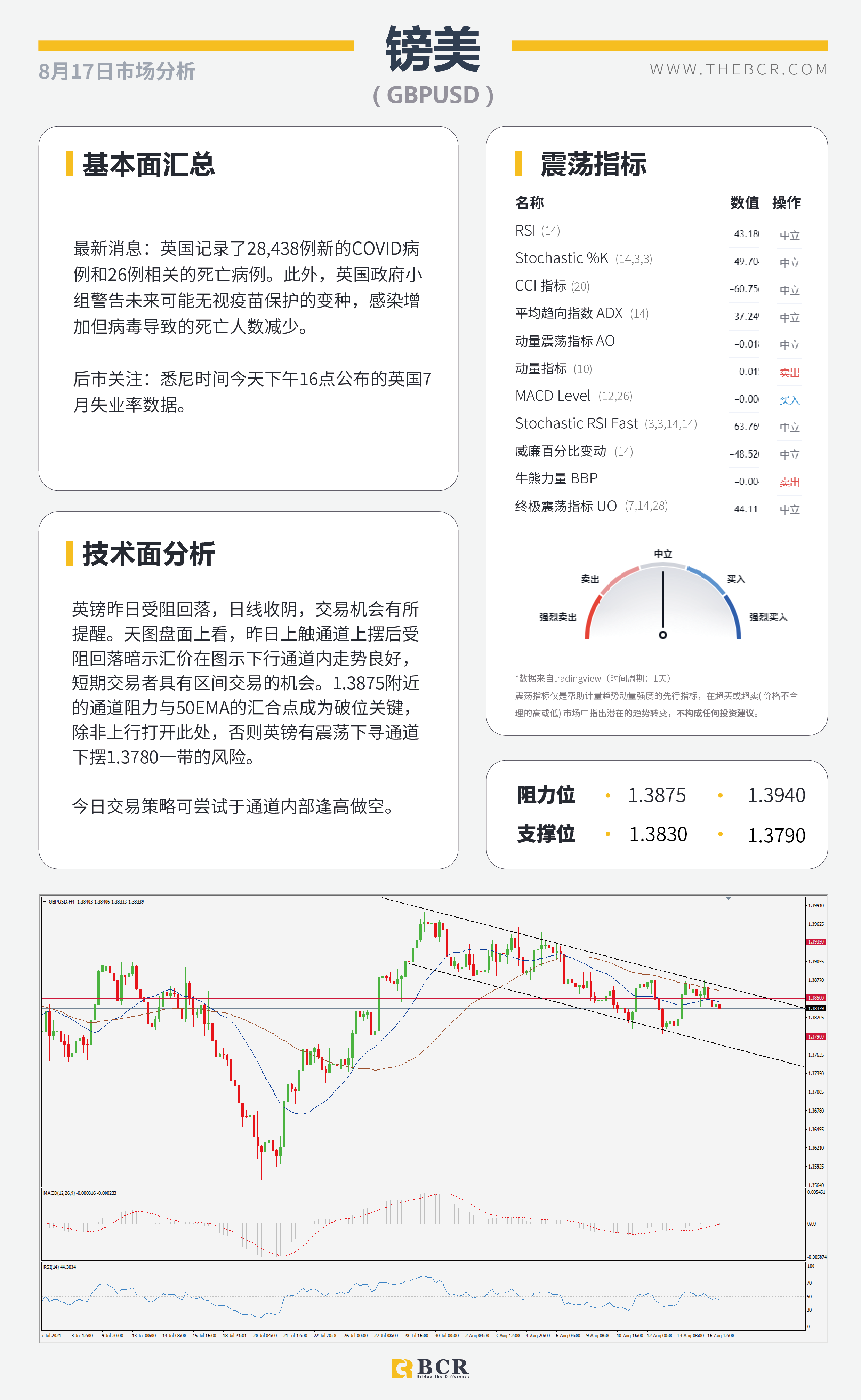 【BCR今日市场分析2021.8.17】金价来到关键区域 欧佩克无意增产抬升油价