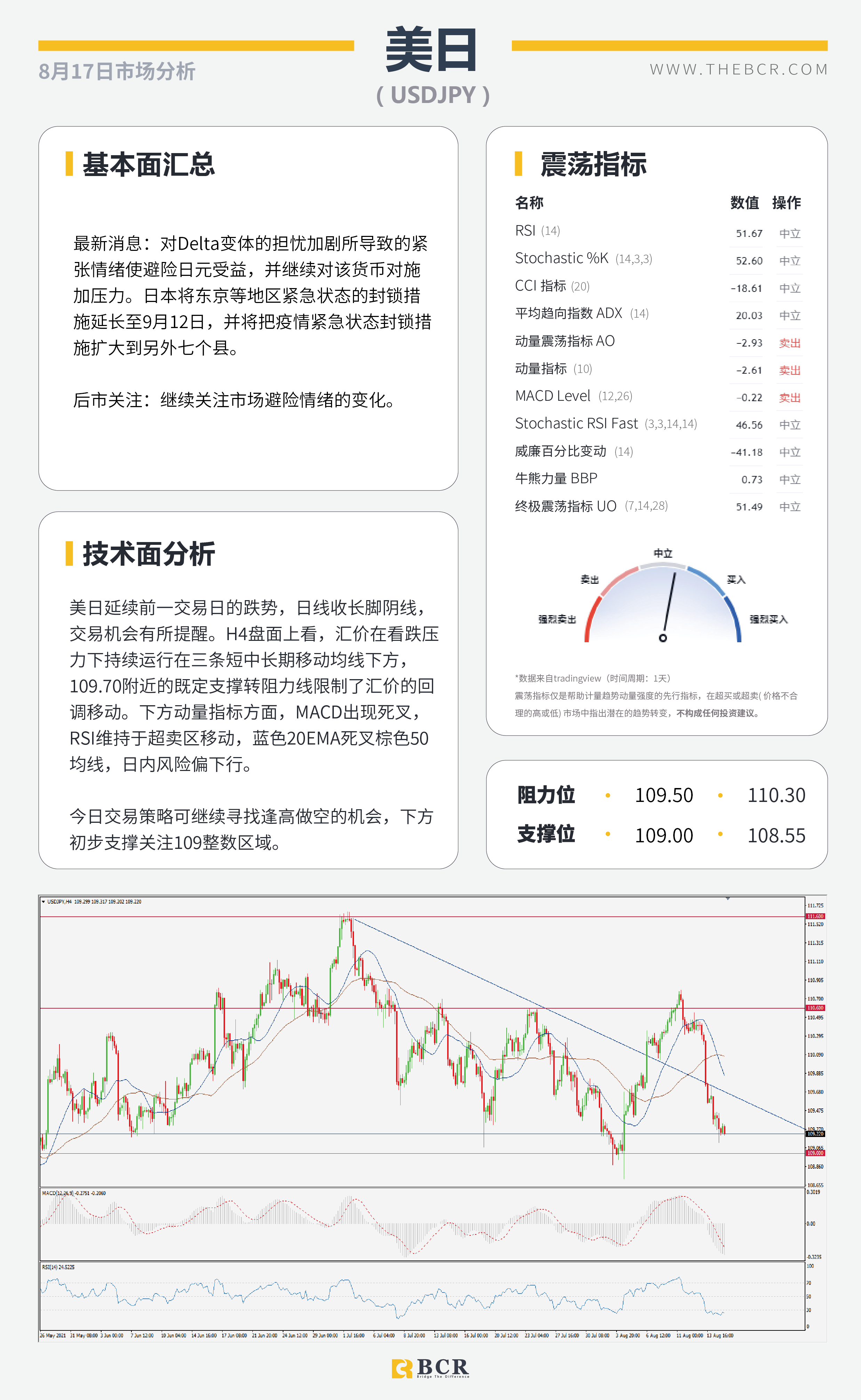 【BCR今日市场分析2021.8.17】金价来到关键区域 欧佩克无意增产抬升油价