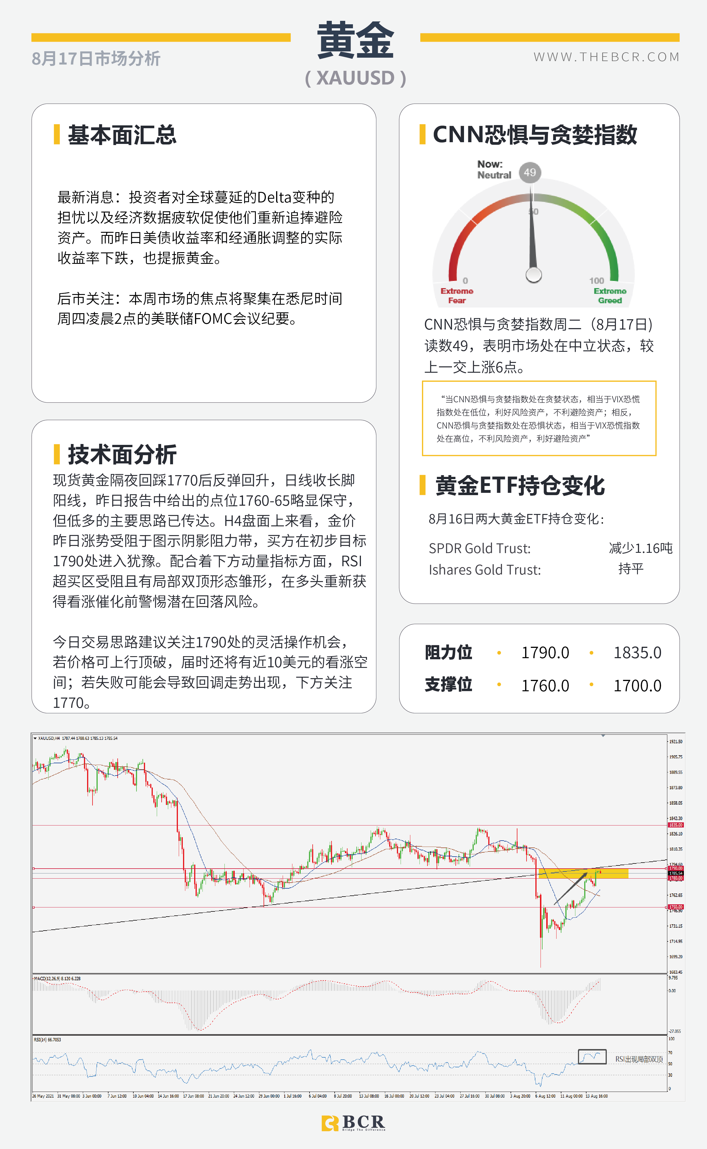 【BCR今日市场分析2021.8.17】金价来到关键区域 欧佩克无意增产抬升油价