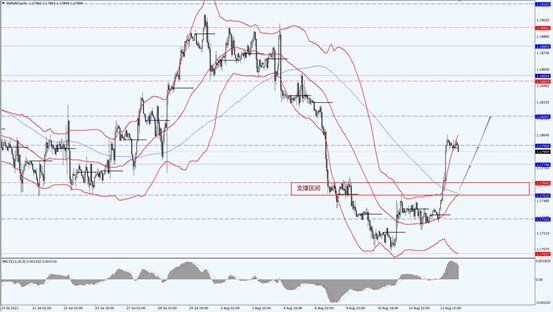 金价延续反弹势头，OPEC+ 拒绝增加石油供应