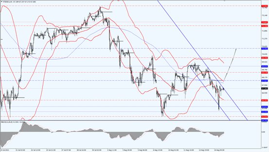 金价延续反弹势头，OPEC+ 拒绝增加石油供应