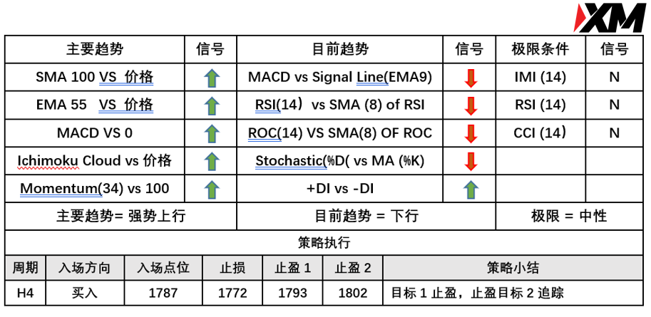 XM 8月18日 Avramis 指标策略报告