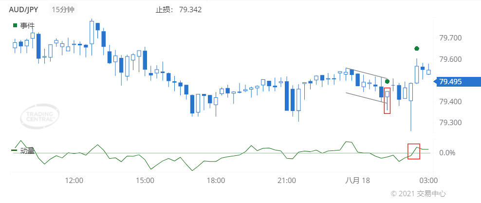 德璞每日交易策略精选-2021年8月18日