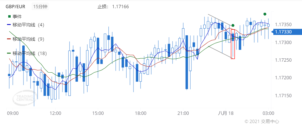 德璞每日交易策略精选-2021年8月18日