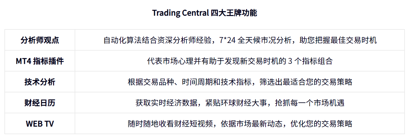 公司动态 | 与 Trading Central 联办投资分析培训，和您携手走在智慧前端！