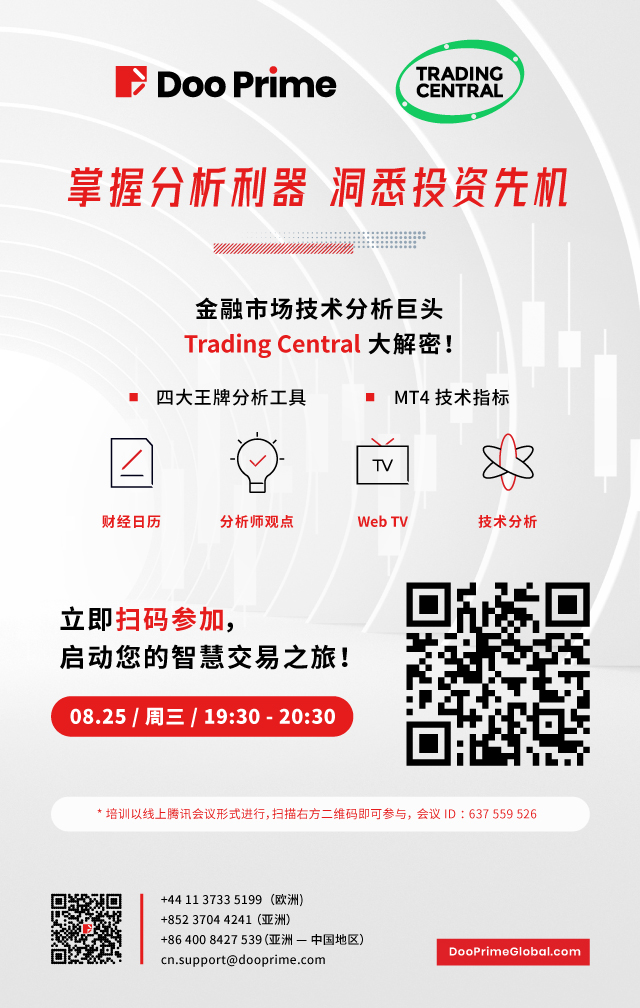 公司动态 | 与 Trading Central 联办投资分析培训，和您携手走在智慧前端！