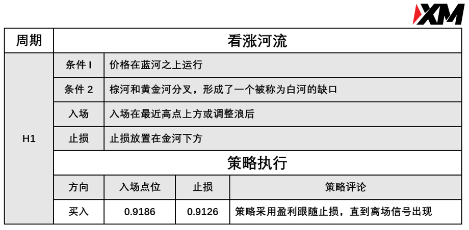 XM 8月19日 Avramis 指标策略报告