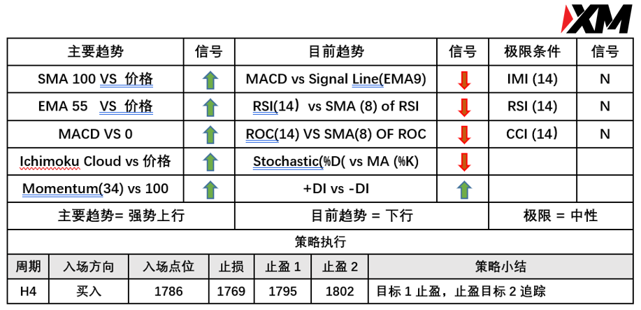 XM 8月19日 Avramis 指标策略报告