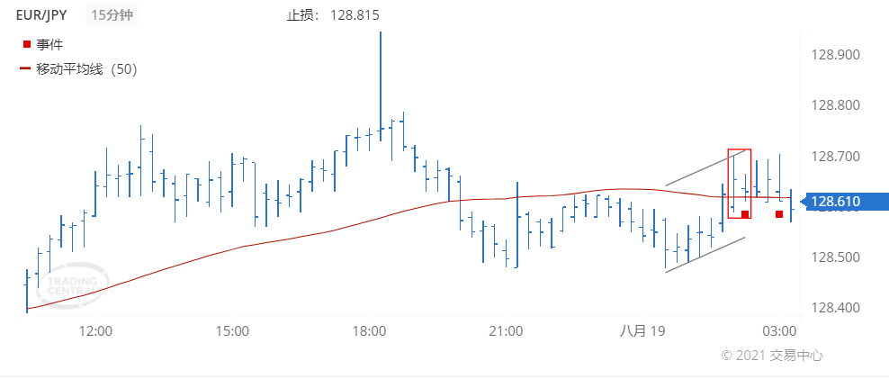 德璞每日交易策略精选-2021年8月19日