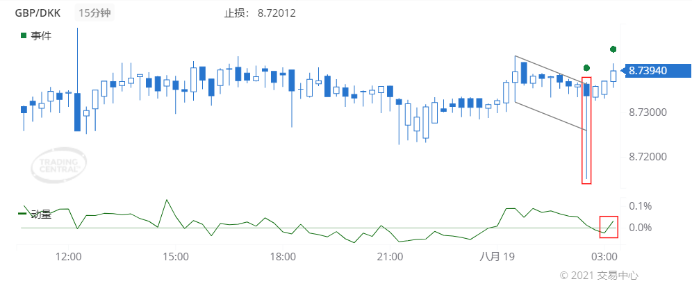 德璞每日交易策略精选-2021年8月19日