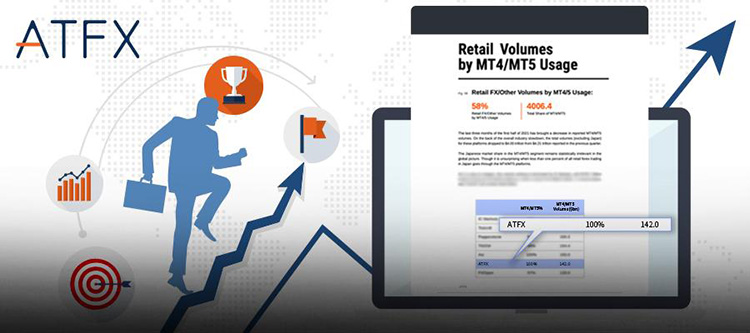 ATFX又出骄人成绩，Q2交易量位列全球前六