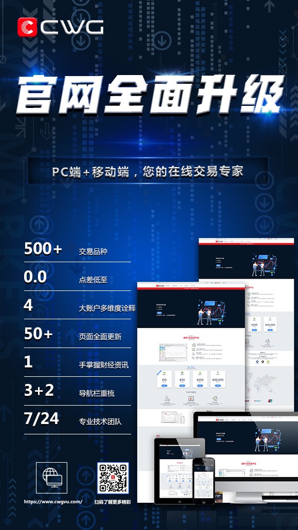 CWG Markets官网全面升级，功能一睹为快！