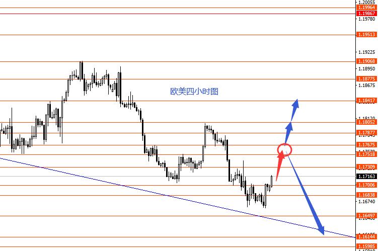 张果彤：美指关注92.85强支撑