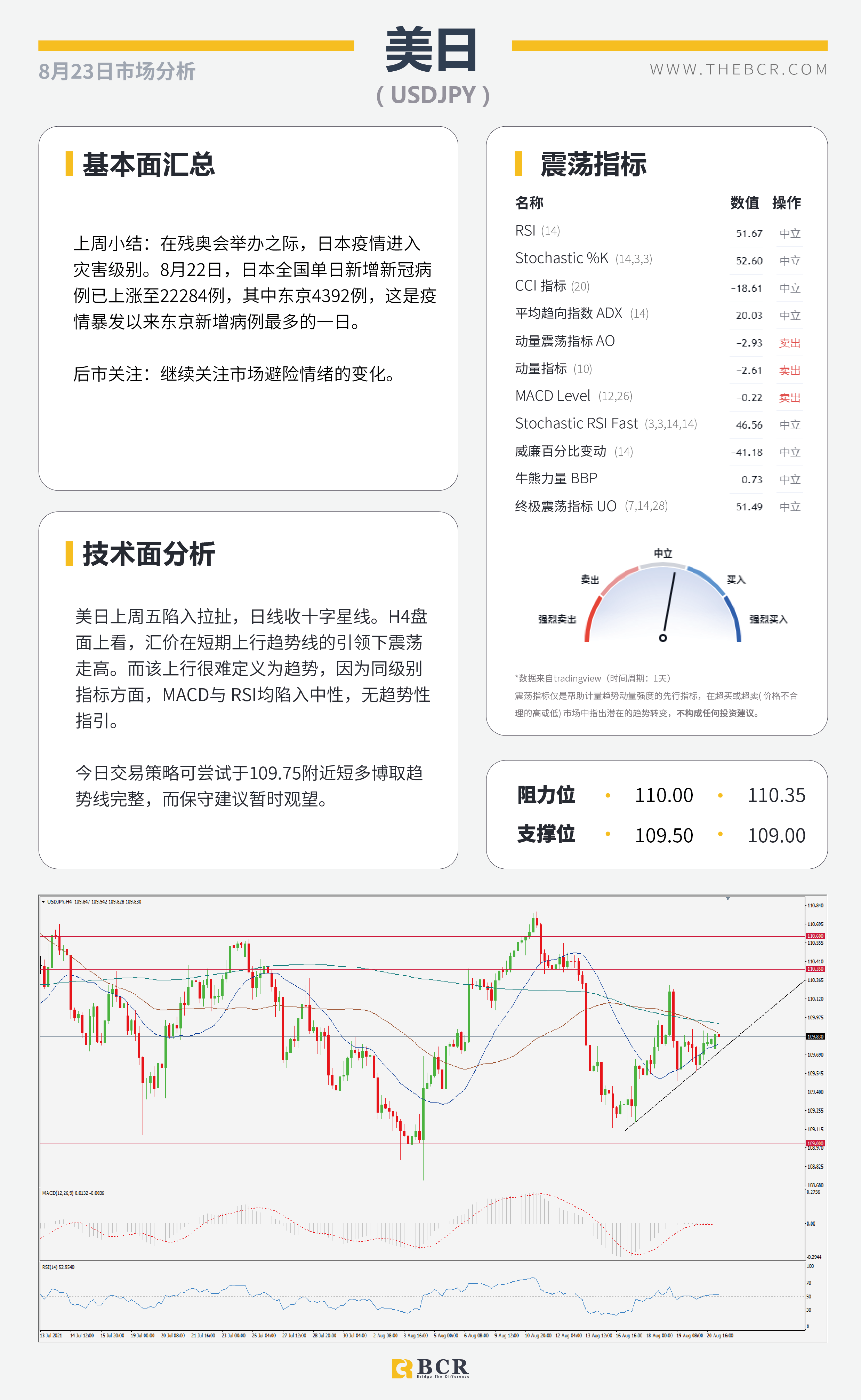 【BCR今日市场分析2021.8.23】美元破位等待每日确认 金价挣扎关注两处指引