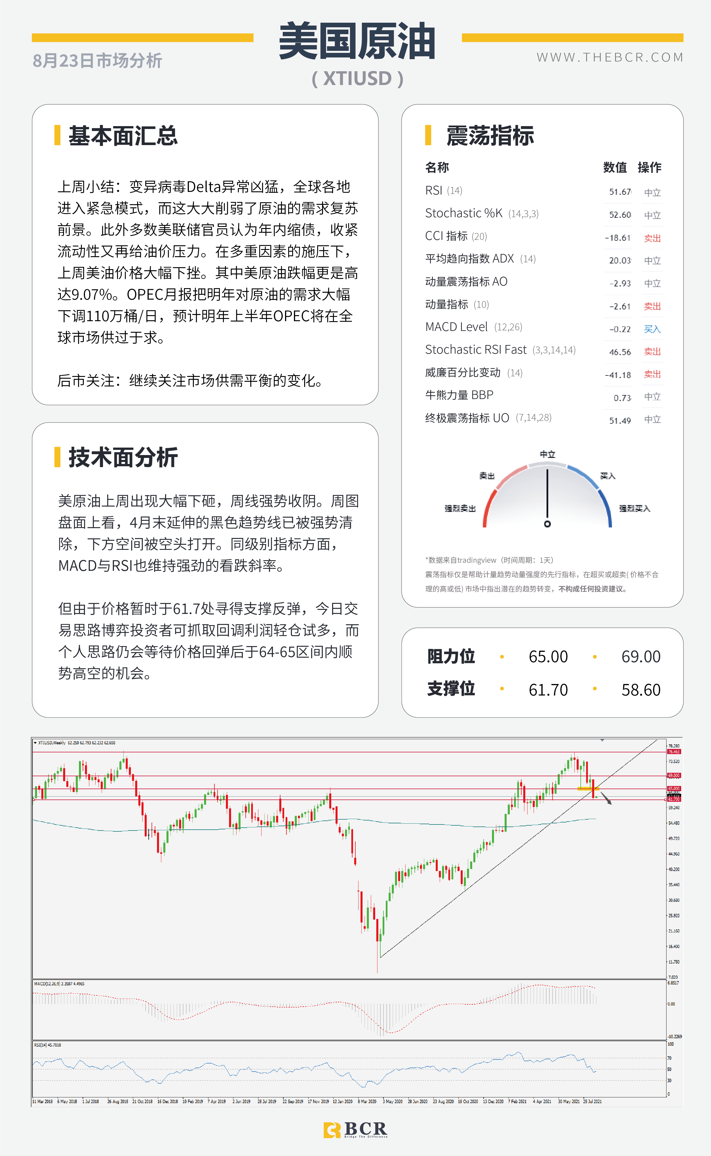 【BCR今日市场分析2021.8.23】美元破位等待每日确认 金价挣扎关注两处指引