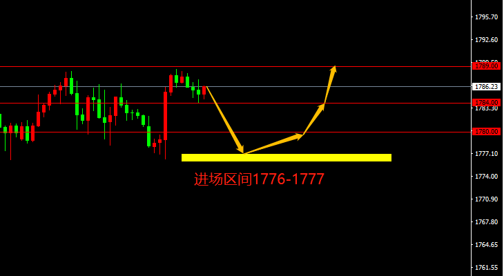 宗校立：周一直接下马威，美元这是在闹哪出？