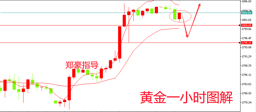 郑豪8.24黄金横盘日内回踩分批布局待蓄涨，黄金亚欧盘最新操作建议