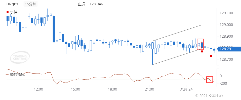 德璞每日交易策略精选-2021年8月24日