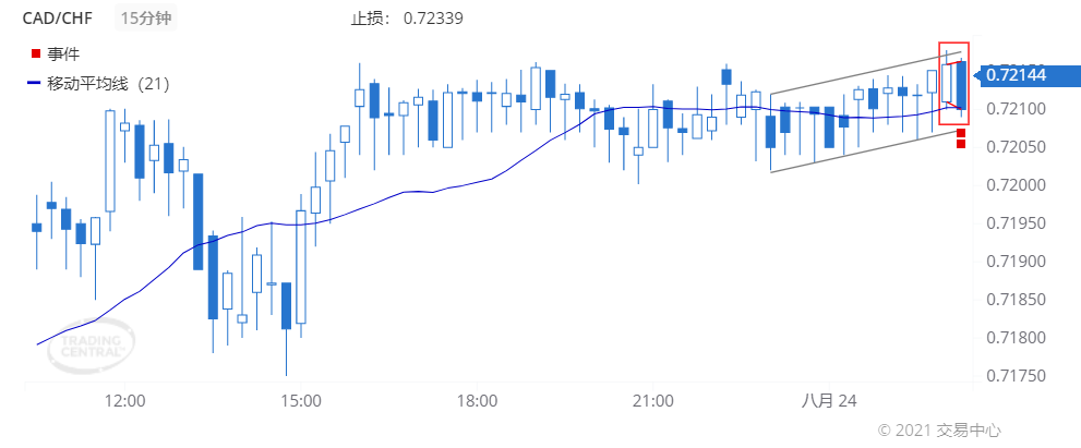 德璞每日交易策略精选-2021年8月24日