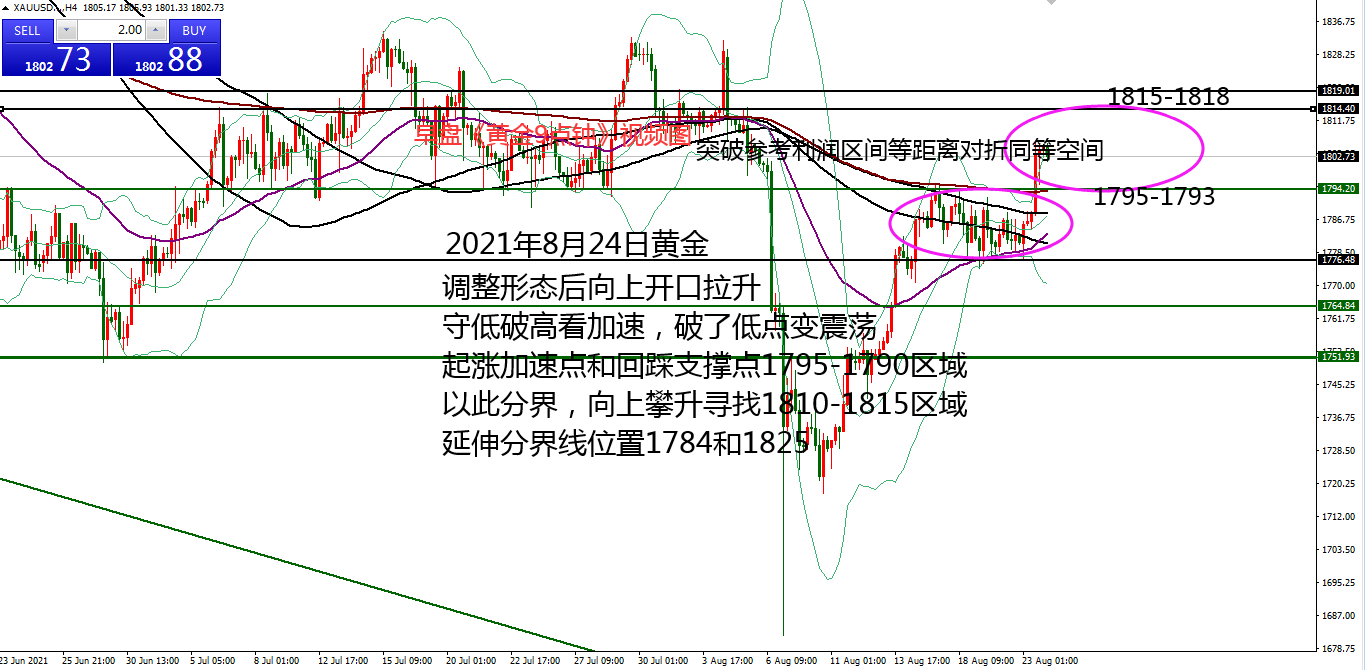 何小冰：黄金持多看破高，守低和延续性是关键 08.24