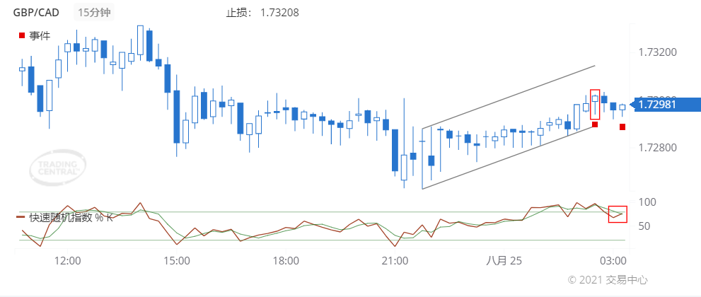 德璞每日交易策略精选-2021年8月25日