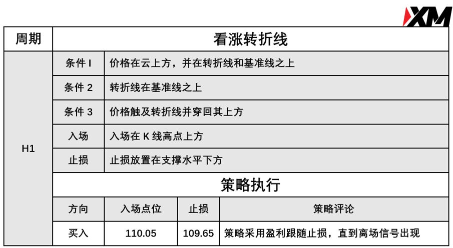 XM 8月26日 Avramis 指标策略报告