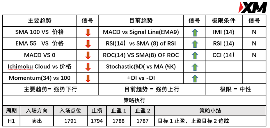 XM 8月26日 Avramis 指标策略报告