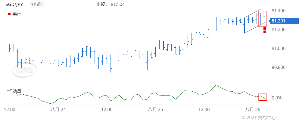 德璞每日交易策略精选-2021年8月26日