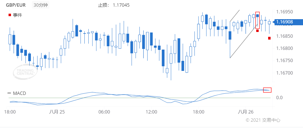 德璞每日交易策略精选-2021年8月26日