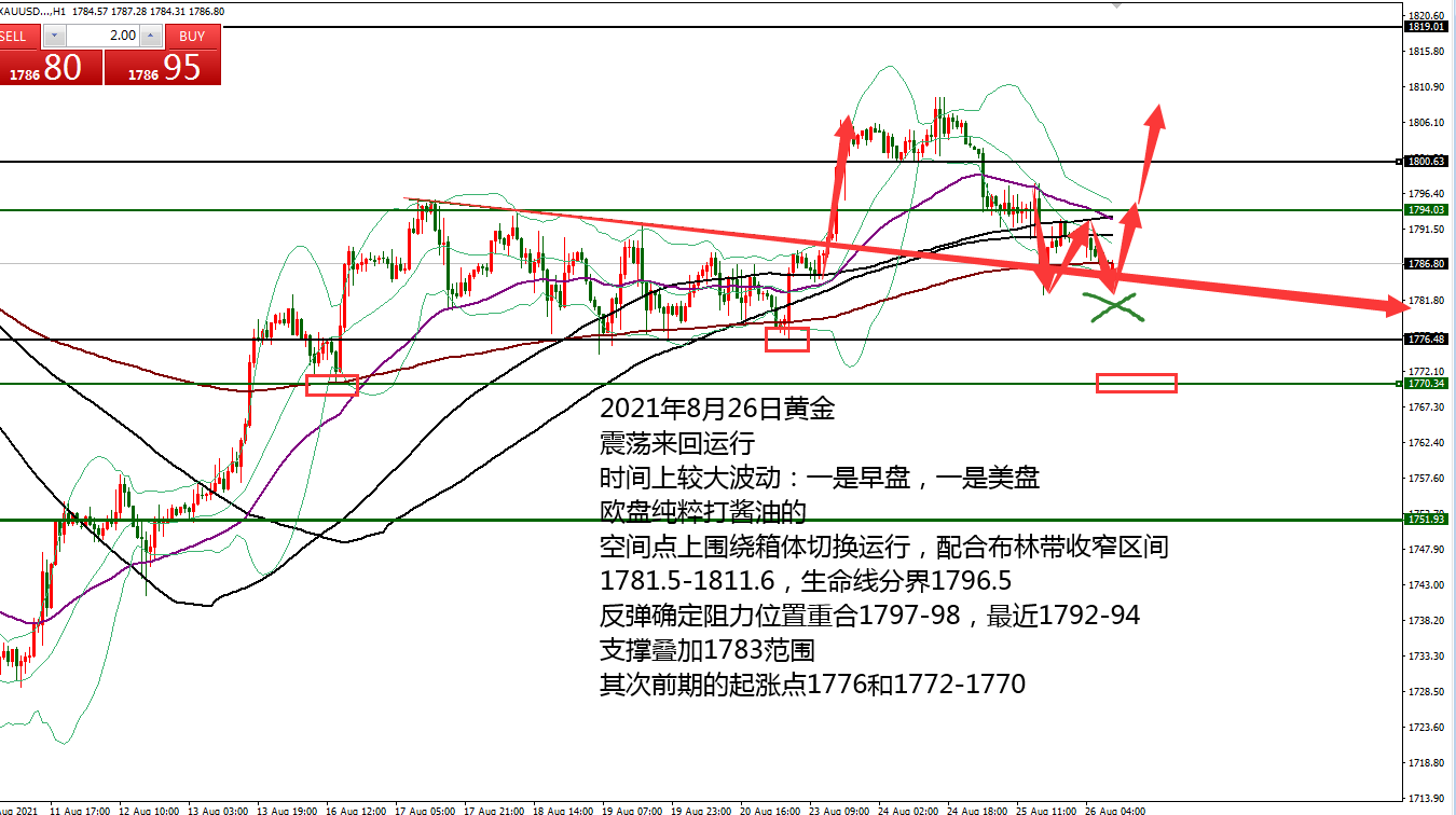 何小冰：黄金重回生命线，将结束修正继续攀升 08.26