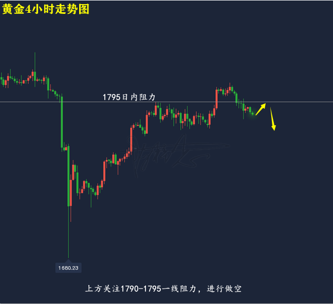 郑豪8.23箱体酝酿大布局，黄金原油晚间价格走势分析及最新操作建议