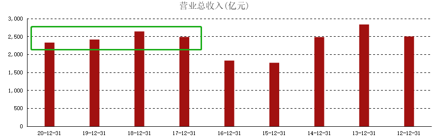 ATFX港股：中国神华历年营收保持稳定，股价波动与动力煤关系密切