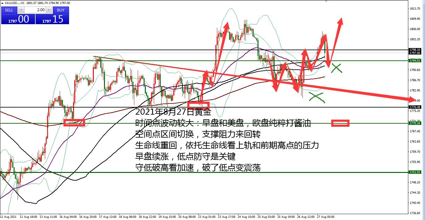 何小冰：黄金如愿重回生命线，守低继续攀升 08.27