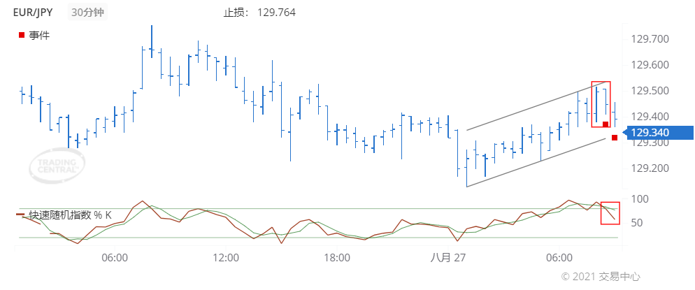 德璞每日交易策略精选-2021年8月27日