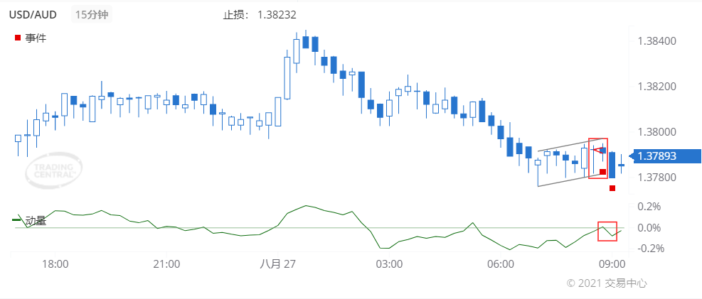 德璞每日交易策略精选-2021年8月27日