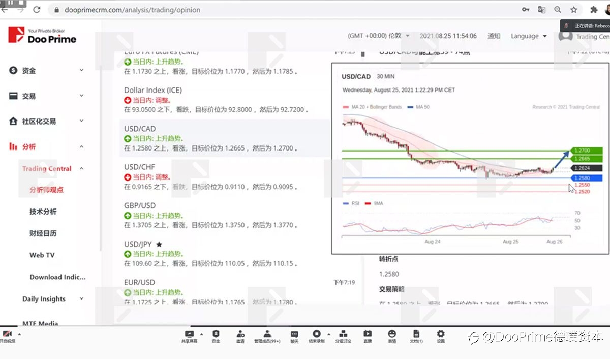 公司动态 | Doo Prime 与国际分析机构 Trading Central 联办的投资培训圆满结束