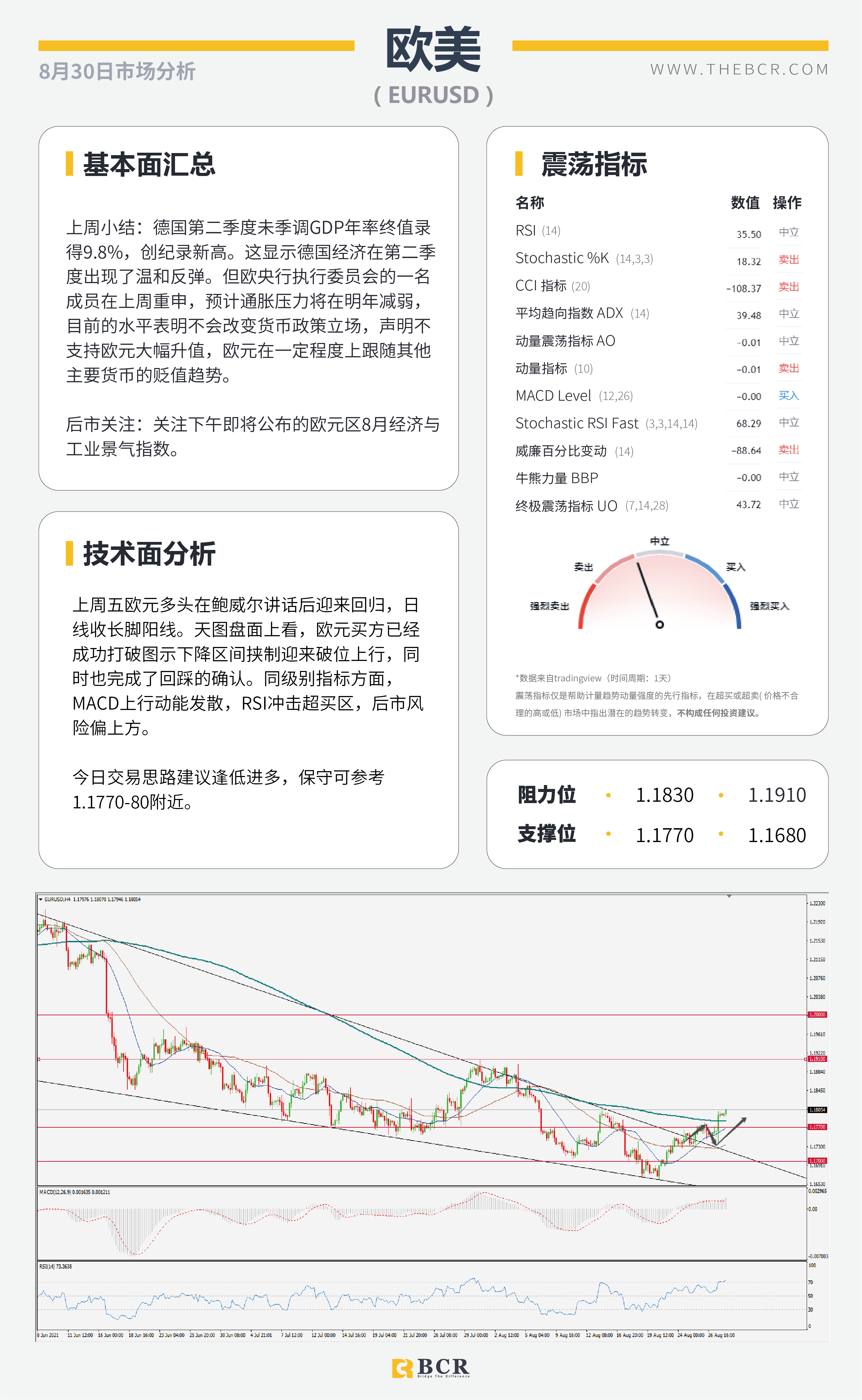 【BCR今日市场分析2021.8.30】鲍威尔含糊缩减美元上演抛售 风险情绪助攻澳新反弹