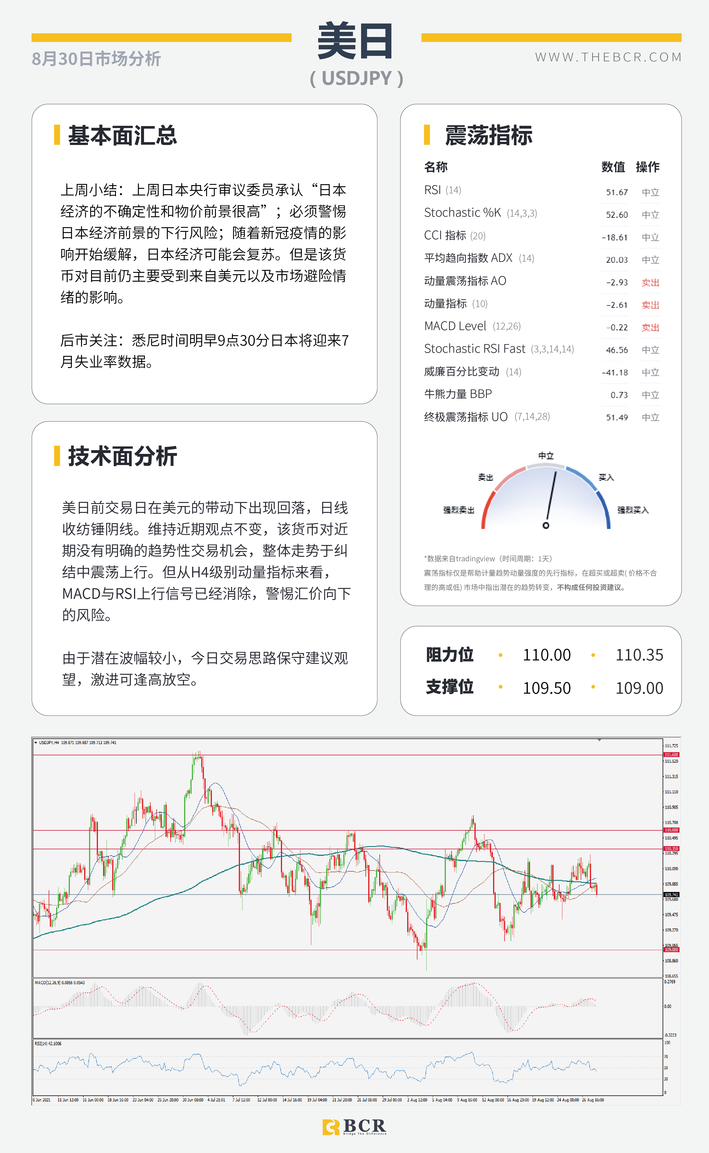 【BCR今日市场分析2021.8.30】鲍威尔含糊缩减美元上演抛售 风险情绪助攻澳新反弹