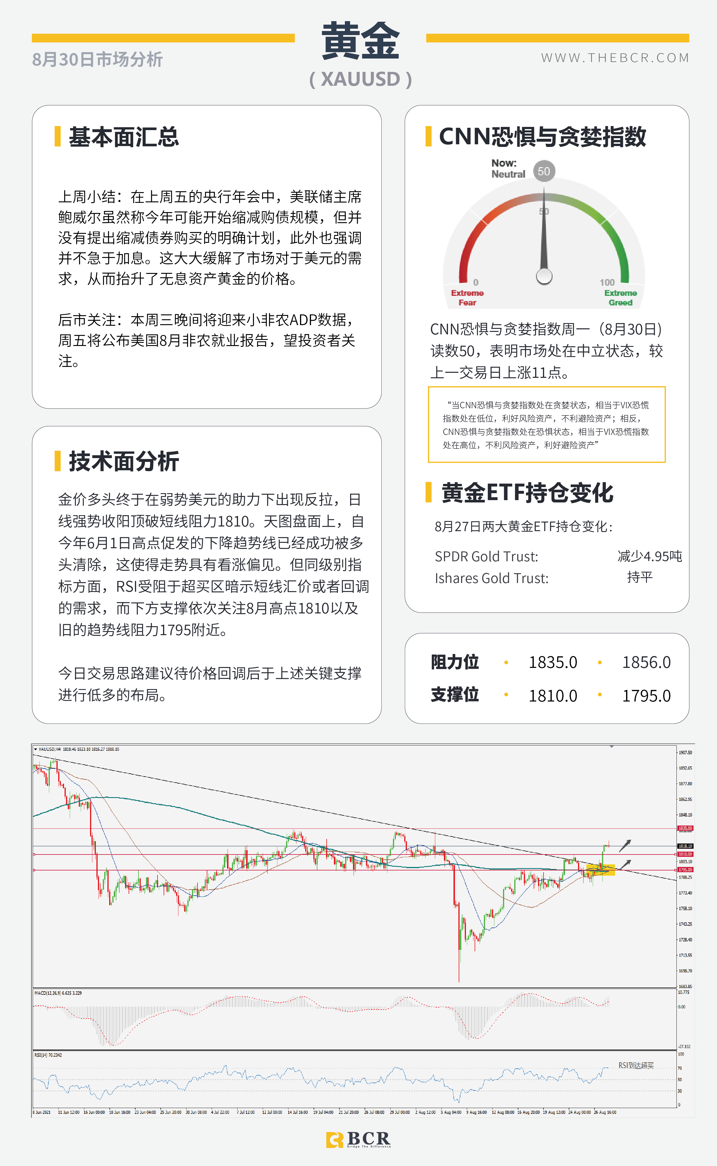 【BCR今日市场分析2021.8.30】鲍威尔含糊缩减美元上演抛售 风险情绪助攻澳新反弹