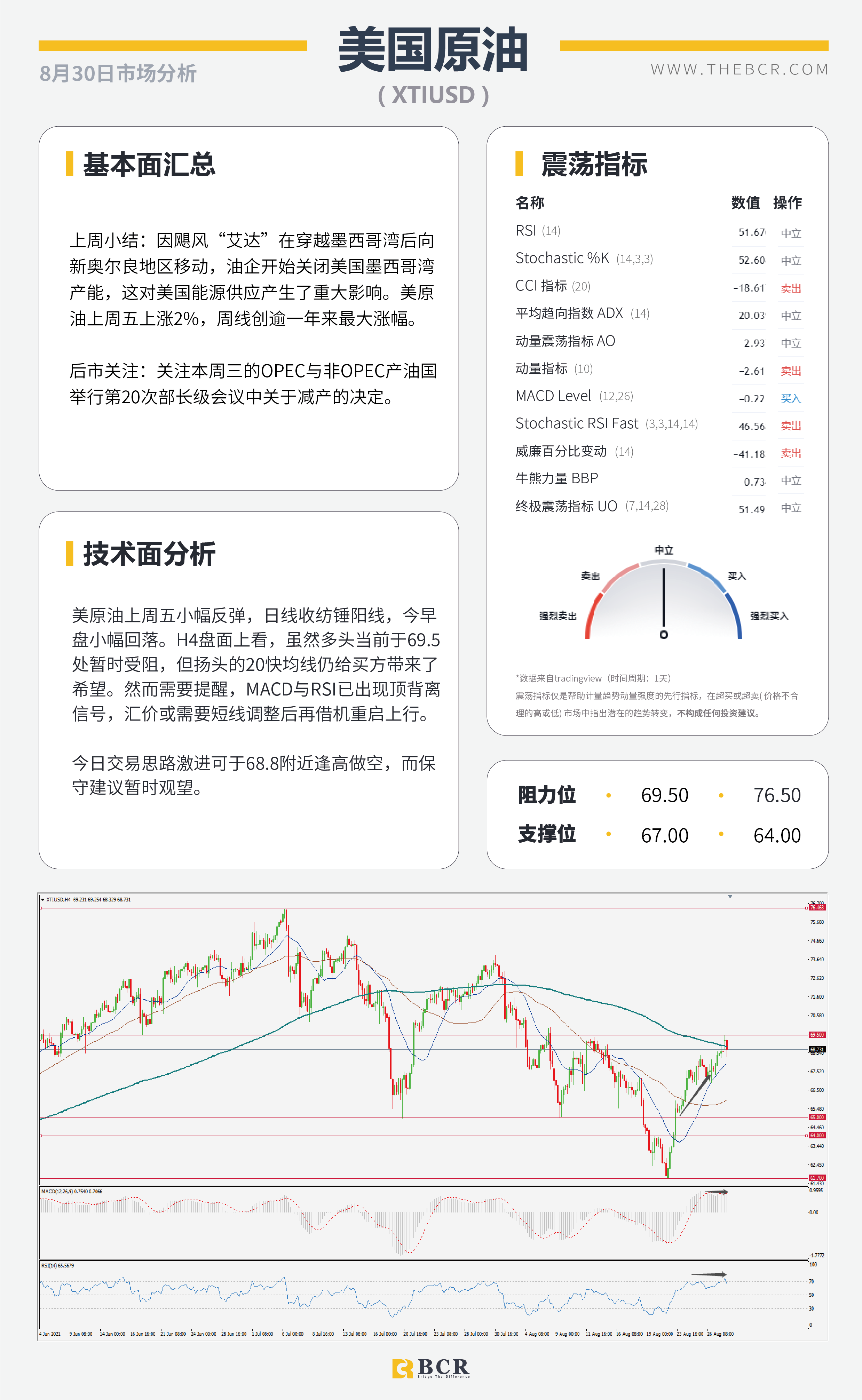 【BCR今日市场分析2021.8.30】鲍威尔含糊缩减美元上演抛售 风险情绪助攻澳新反弹