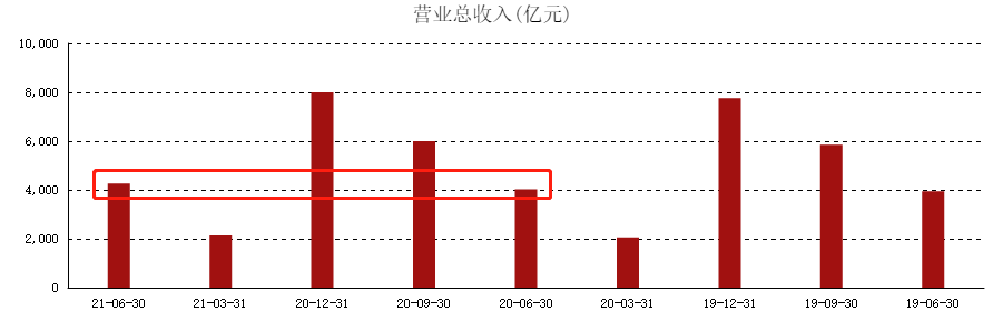 ATFX港股：工商银行半年报显示，不良贷款率百分之1.54