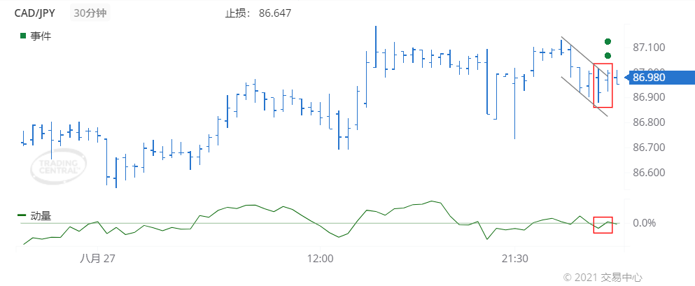 德璞每日交易策略精选-2021年8月30日