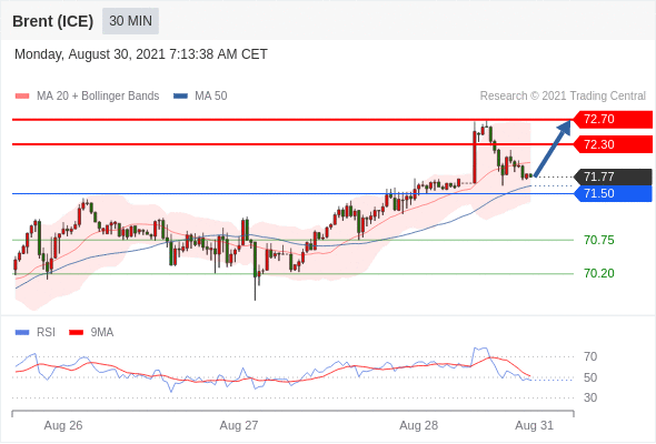 FxPro浦汇：2021年8月30日欧洲开市前，每日技术分析