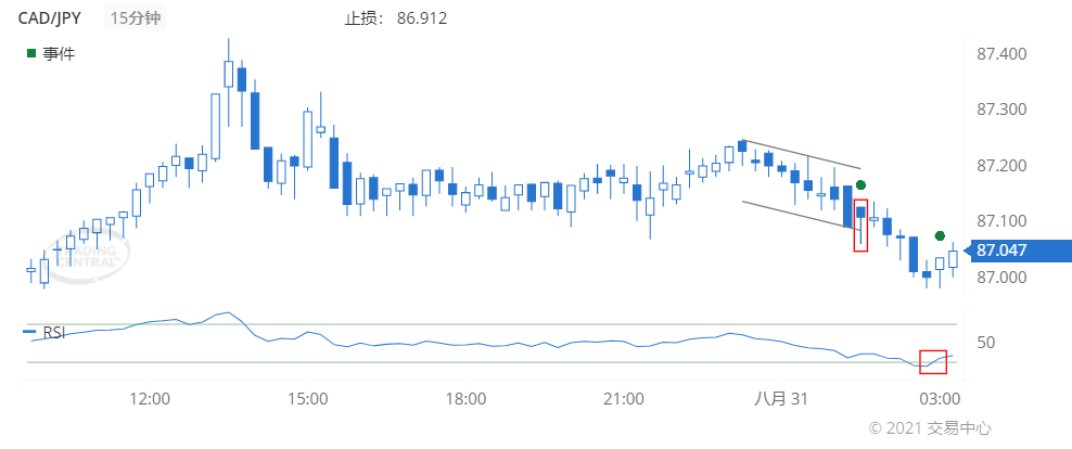 德璞每日交易策略精选-2021年8月31日