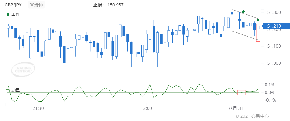 德璞每日交易策略精选-2021年8月31日