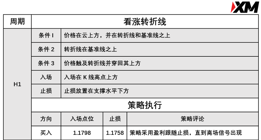 XM 8月31日 Avramis 指标策略报告